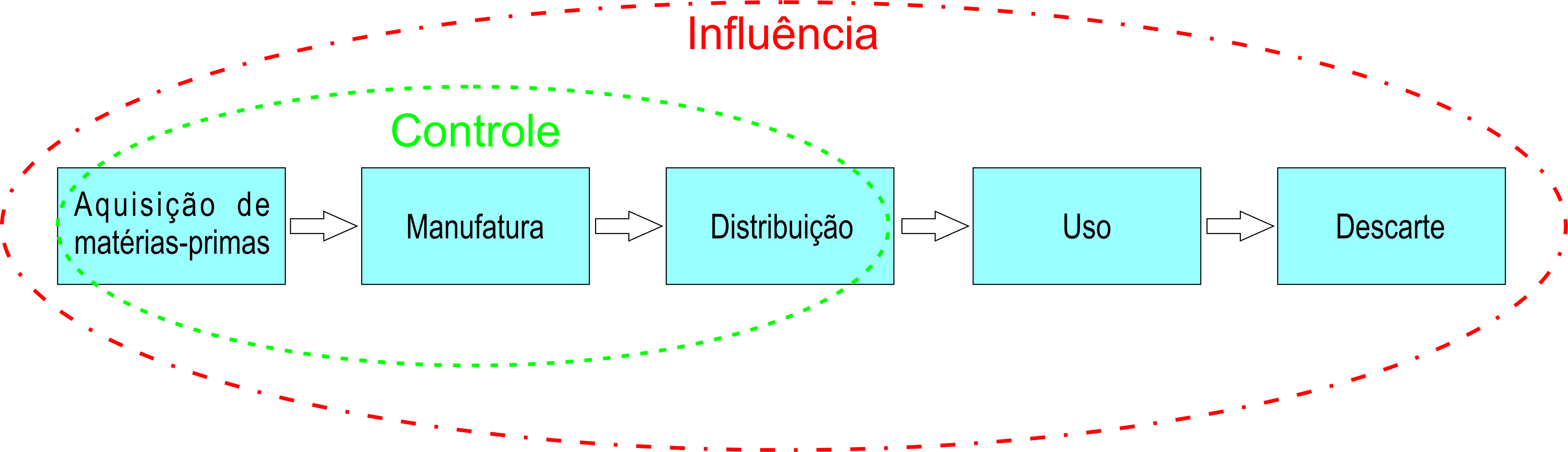 A Perspectiva do Ciclo de Vida segundo a ISO 14001/2015 - MRGN